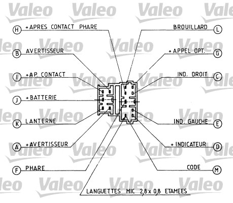 Steering Column Switch VALEO 251223 for Peugeot AL836551 - alvadi.com